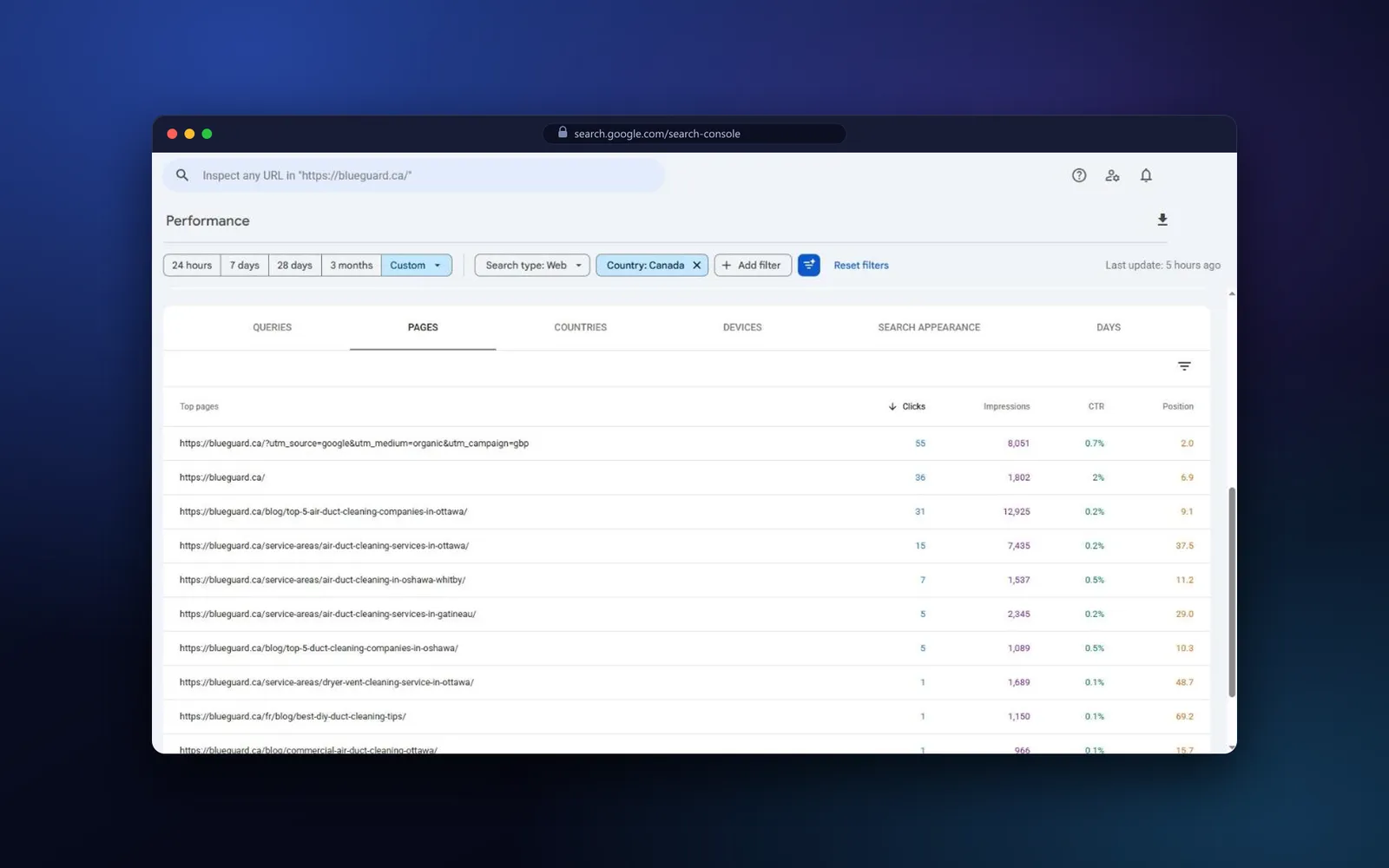 Search Console top pages for blueguard.ca in Canada, including the homepage, an Ottawa blog guide and city service-area pages, 17 September to 14 October 2026