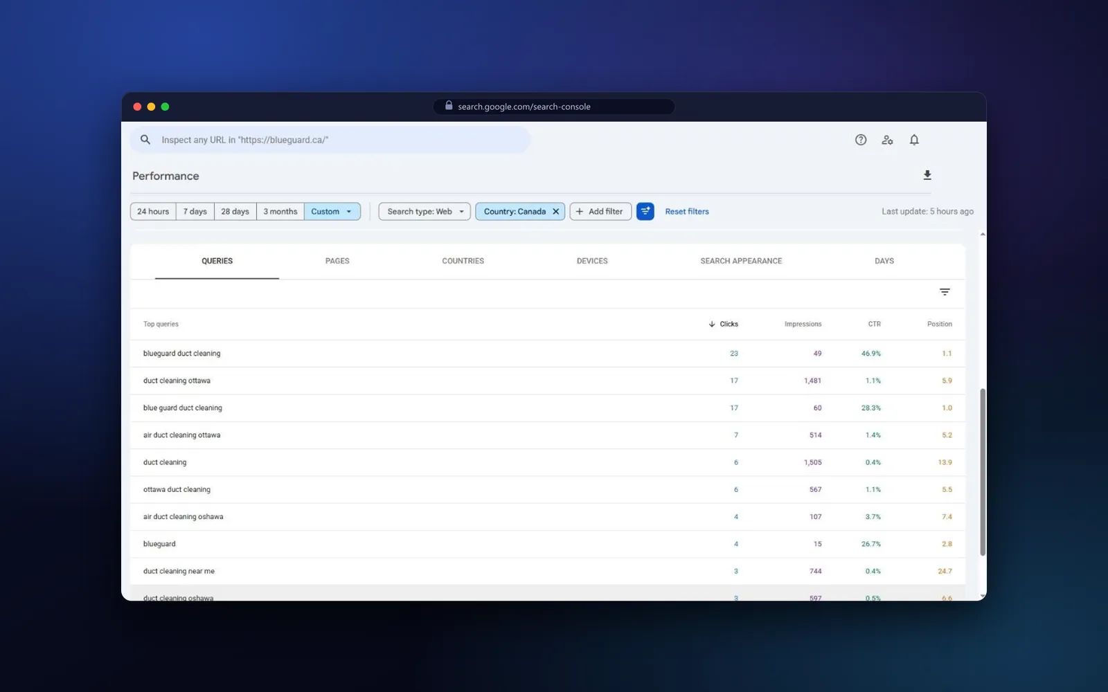 Search Console top queries for blueguard.ca in Canada, led by branded searches and duct cleaning Ottawa, 17 September to 14 October 2026