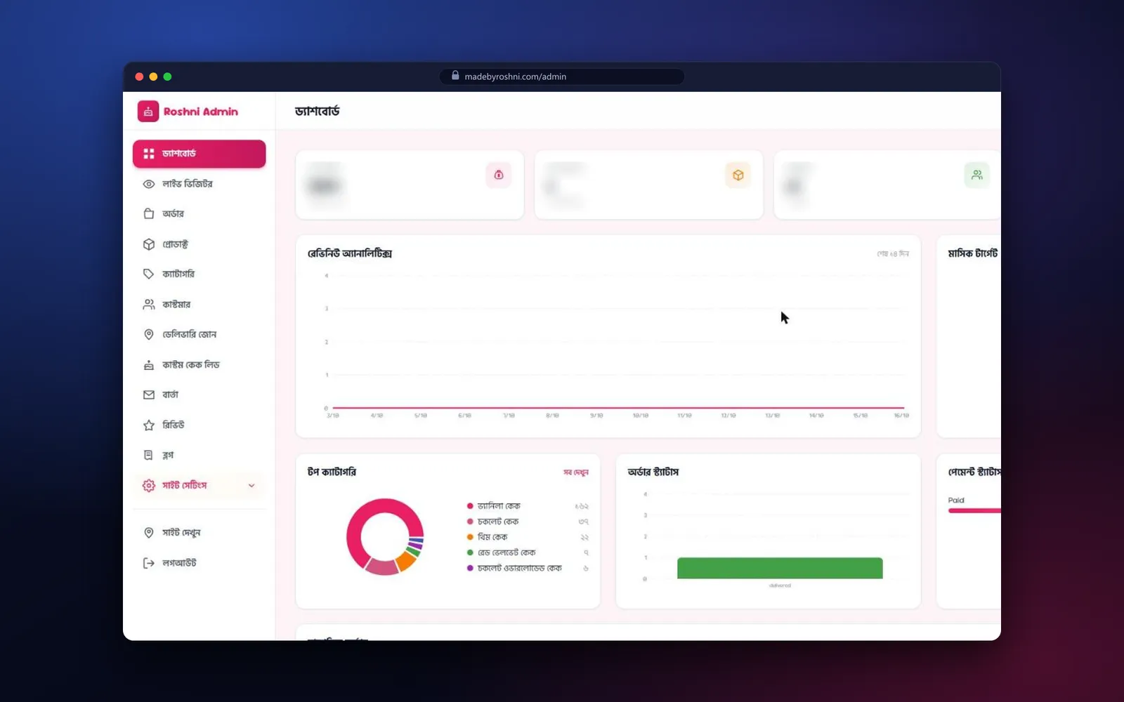 Made by Roshni admin dashboard with sales, orders, revenue chart, top categories and order status, figures blurred