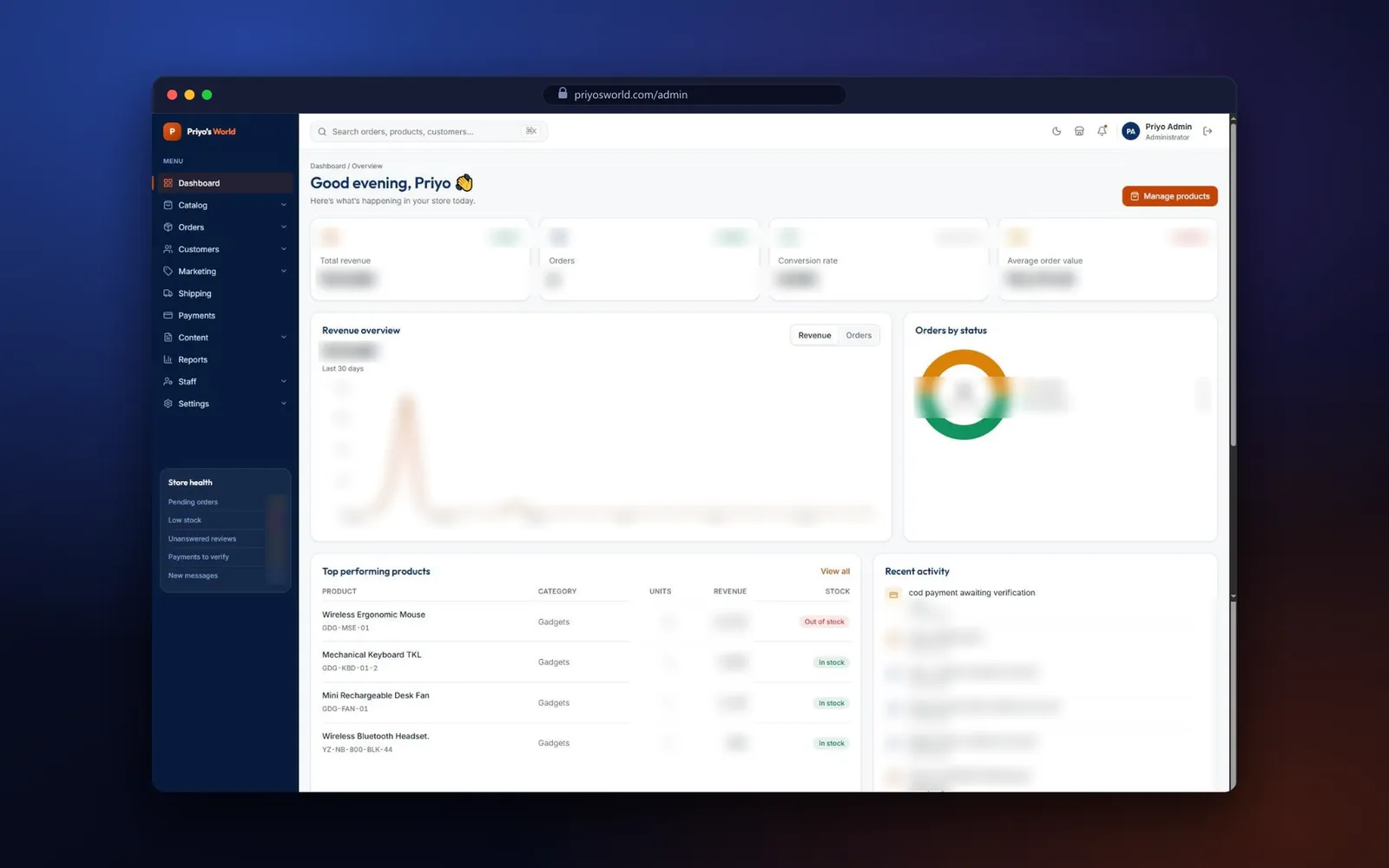Priyo's World admin dashboard with store health, revenue overview, orders by status and top products, figures blurred